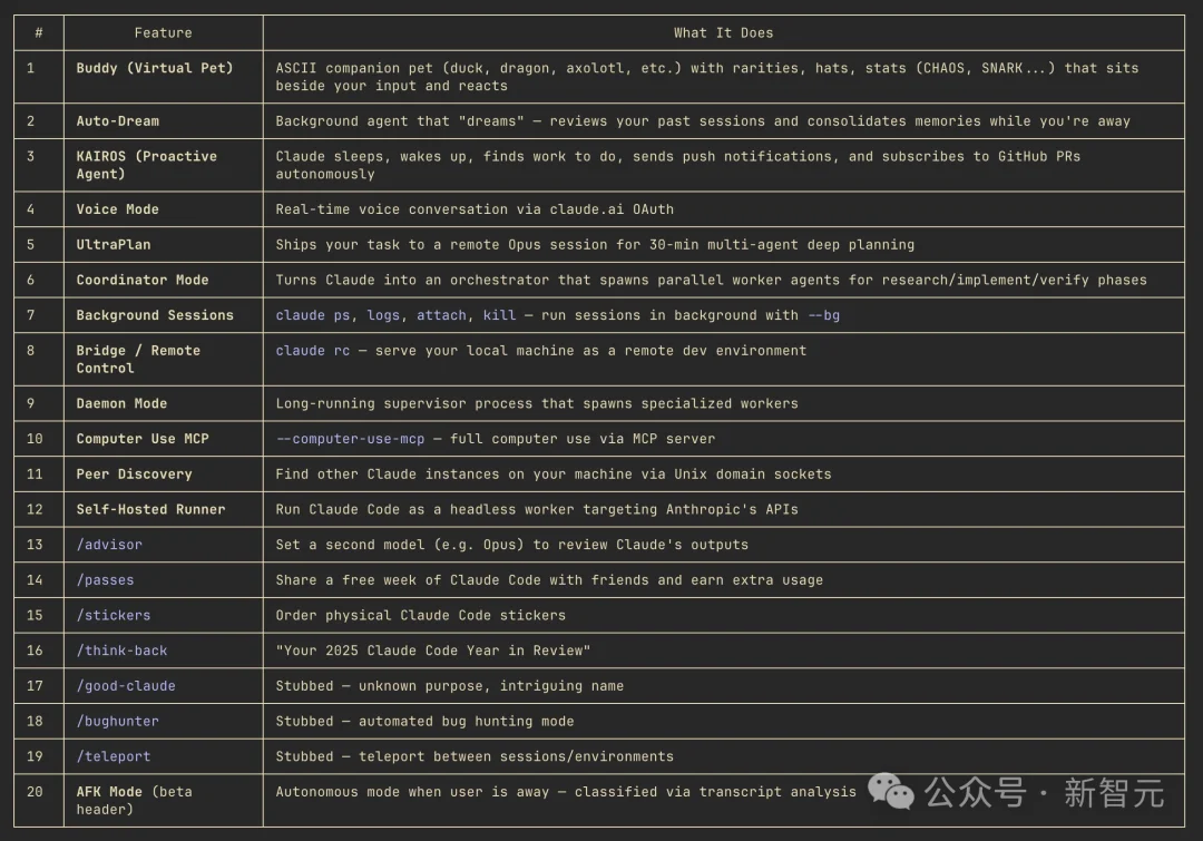 Claude Code源码「换壳」反杀，全网疯狂克隆！Anthropic封杀失败