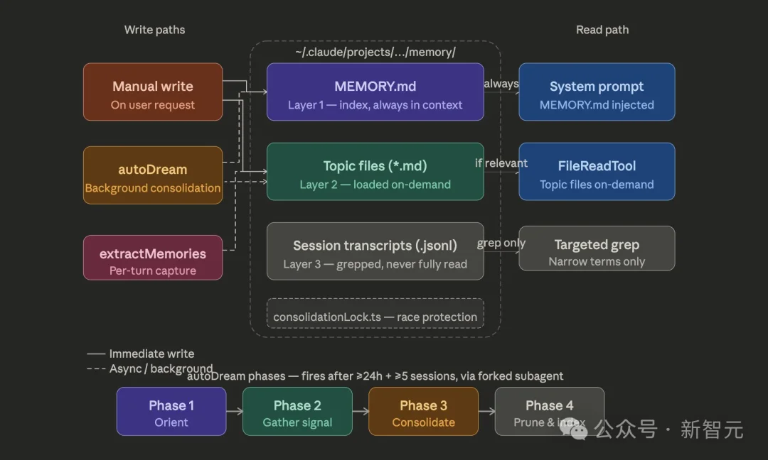 Claude Code源码「换壳」反杀，全网疯狂克隆！Anthropic封杀失败