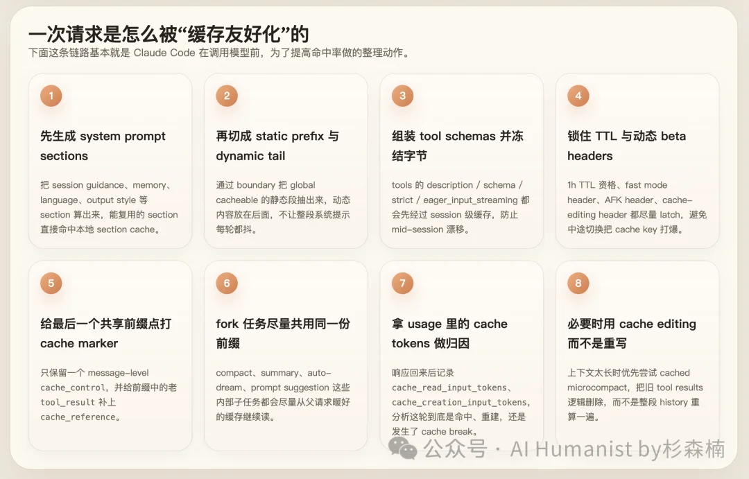 Claude Code 大泄密!万字保姆级别部署教程,Cache命中系统全公开了?