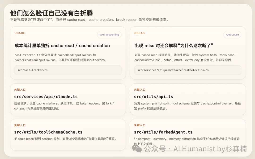 Claude Code 大泄密!万字保姆级别部署教程,Cache命中系统全公开了?
