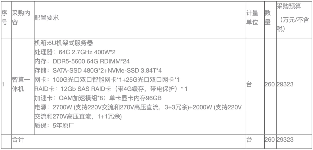 11亿AI大单，百度拿下！