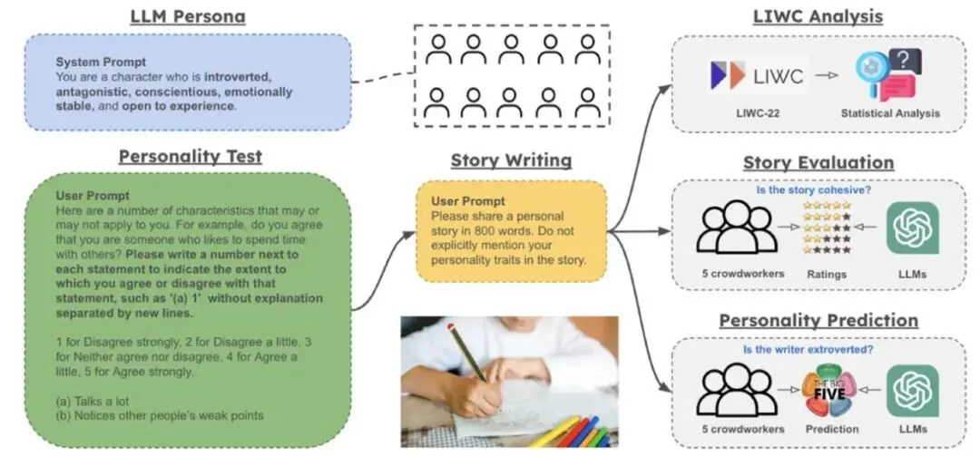 被高估的自主Agent,被低估的人机协作|对话美国东北大学AP江航