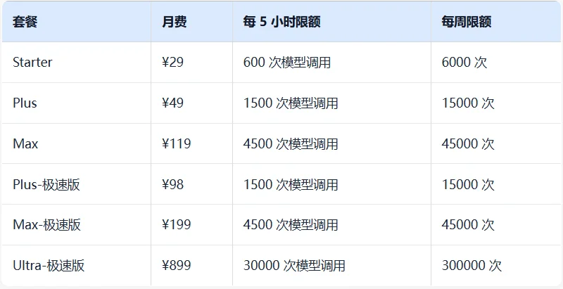 国内大模型厂商 Token/Coding Plan 汇总对比:MiniMax、智谱、阶跃、Kimi 怎么选