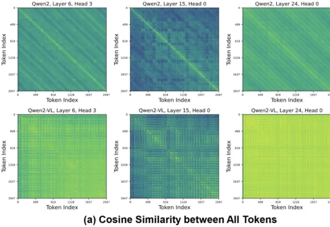 2倍提速！KV缓存压缩不只看重要性，上交大团队让模型推理「又快又稳」 | ICLR'26