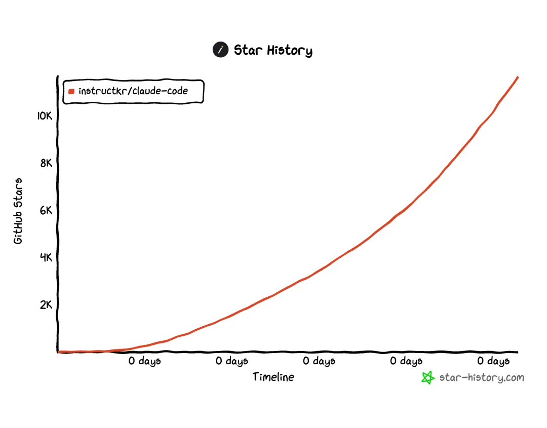 Claude Code 源码泄漏，全部细节与始末