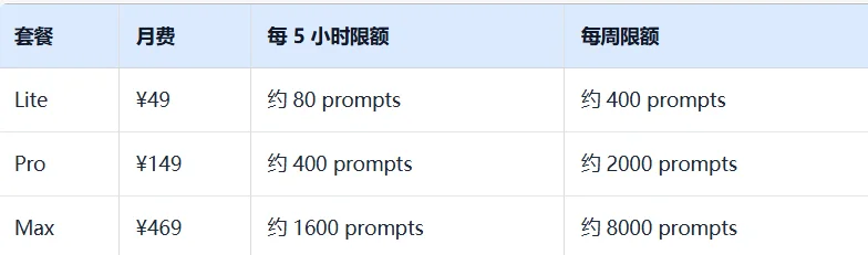 国内大模型厂商 Token/Coding Plan 汇总对比:MiniMax、智谱、阶跃、Kimi 怎么选
