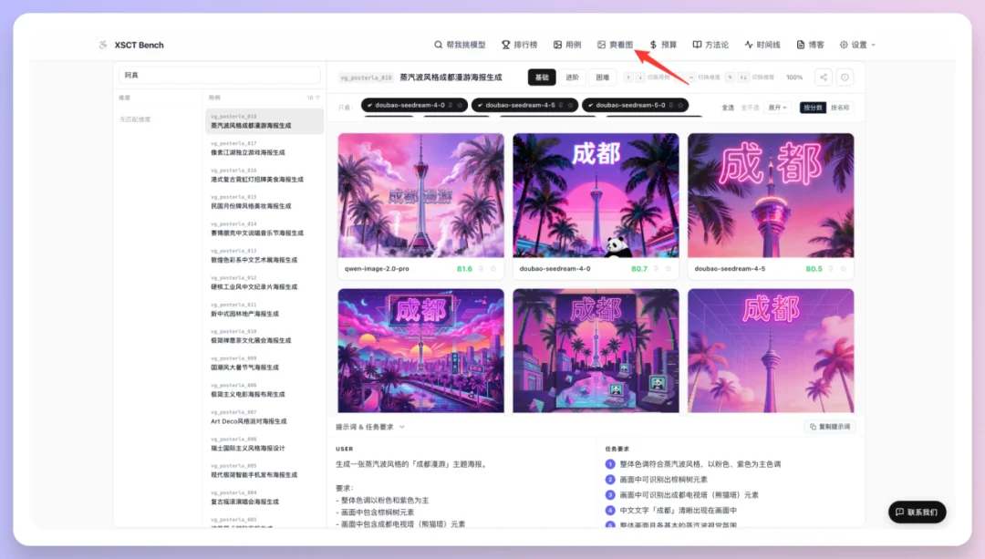 Midjourney V8 Alpha 对比 Banana 2，多风格测评来喽。