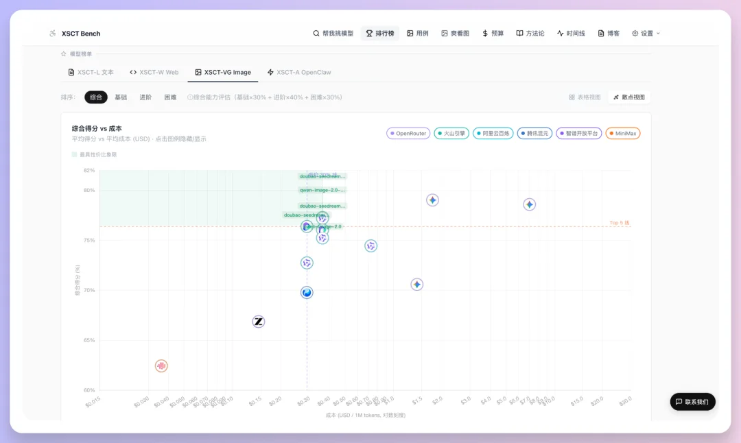 Midjourney V8 Alpha 对比 Banana 2，多风格测评来喽。