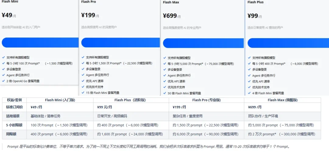 国内大模型厂商 Token/Coding Plan 汇总对比:MiniMax、智谱、阶跃、Kimi 怎么选