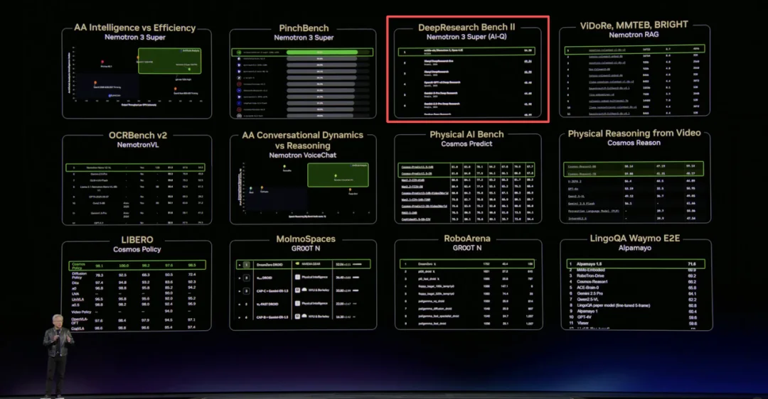NVIDIA GTC上登顶的DeepResearch Bench,到底在评什么?