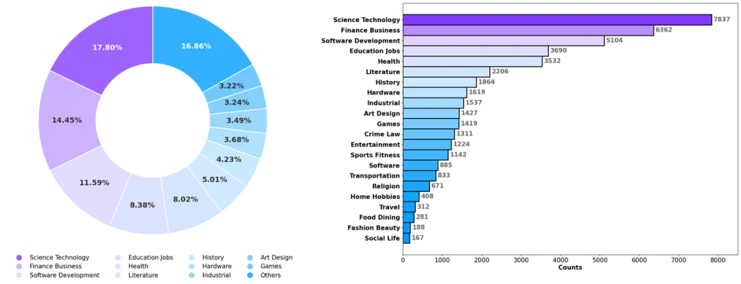 NVIDIA GTC上登顶的DeepResearch Bench,到底在评什么?