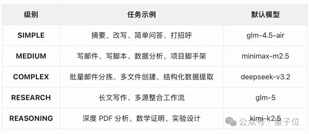 龙虾成本狂降58%！清华人大面壁等最新开源“智能调度员”
