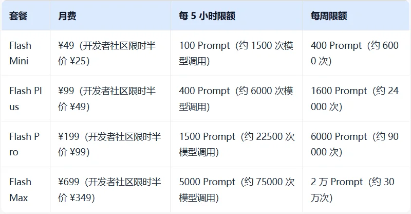 国内大模型厂商 Token/Coding Plan 汇总对比:MiniMax、智谱、阶跃、Kimi 怎么选