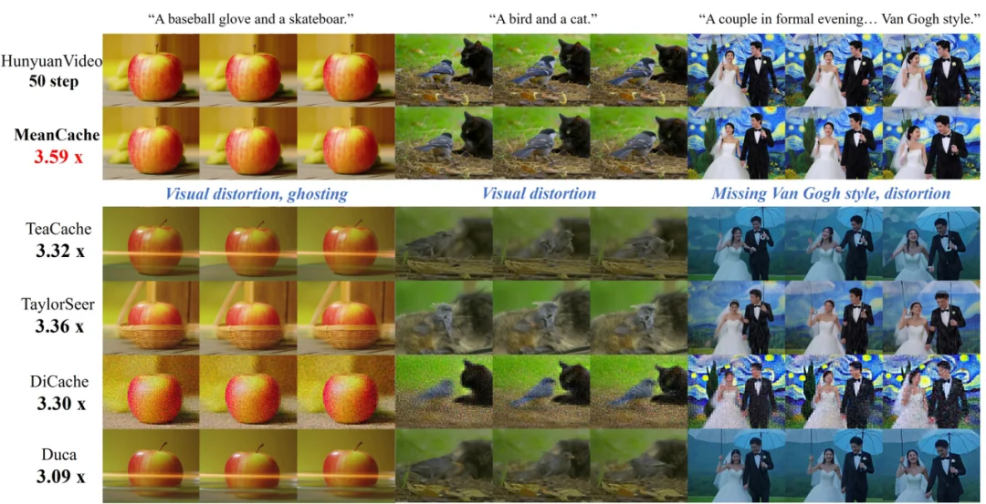 ICLR 2026 | 中国联通提出扩散模型缓存框架MeanCache，刷新多模态生成模型推理加速新基准
