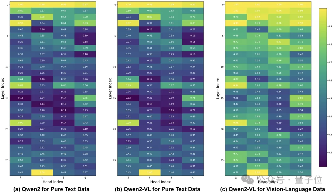 2倍提速！KV缓存压缩不只看重要性，上交大团队让模型推理「又快又稳」 | ICLR'26