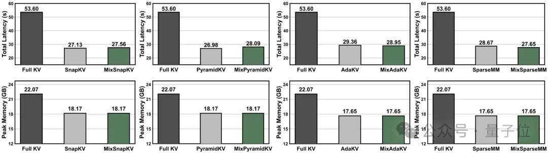 2倍提速！KV缓存压缩不只看重要性，上交大团队让模型推理「又快又稳」 | ICLR'26