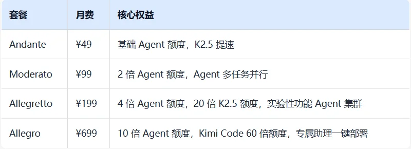 国内大模型厂商 Token/Coding Plan 汇总对比:MiniMax、智谱、阶跃、Kimi 怎么选