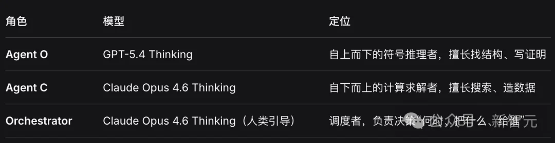 88岁算法祖师爷惊呆！Claude联手GPT攻破30年难题，14页论文0修改