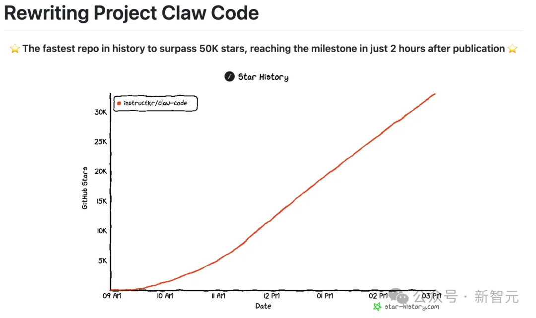 Claude Code源码「换壳」反杀，全网疯狂克隆！Anthropic封杀失败