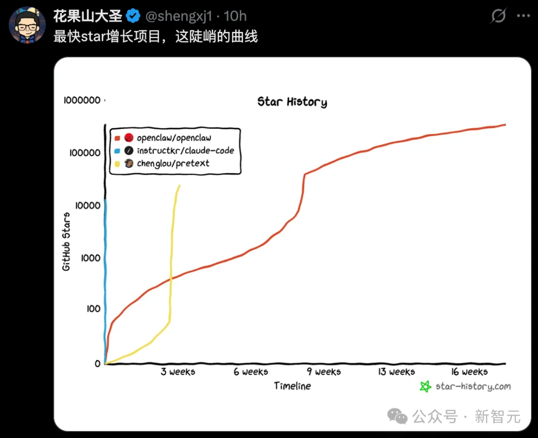 Claude Code源码「换壳」反杀，全网疯狂克隆！Anthropic封杀失败