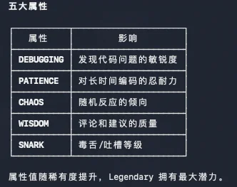 Claude Code宠物系统悄悄上线，我把白板刷成了金色传说。