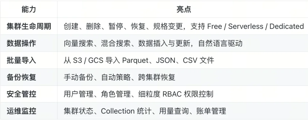官宣：Zilliz Cloud&Milvus发布CLI工具与官方Skill，让AI Agent成为专业VDB运维与开发助手