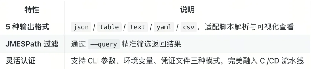 官宣：Zilliz Cloud&Milvus发布CLI工具与官方Skill，让AI Agent成为专业VDB运维与开发助手