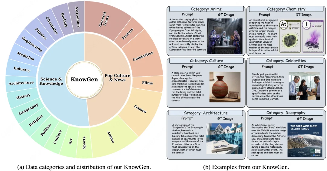告别直接生成，文生图进入Agent时代：港中文联合伯克利开源Gen-Searcher