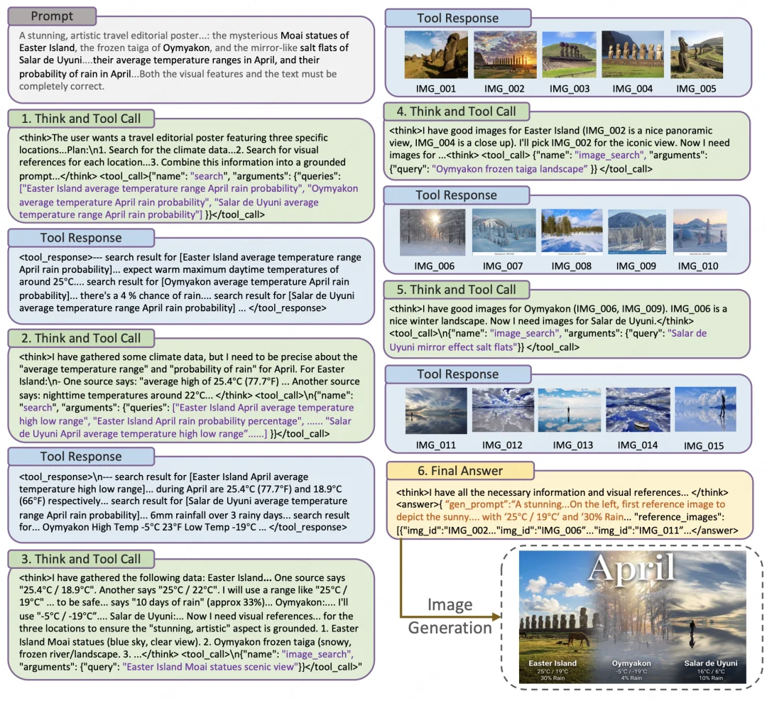 告别直接生成，文生图进入Agent时代：港中文联合伯克利开源Gen-Searcher