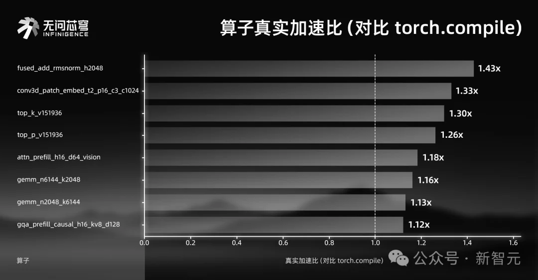 补上OpenClaw最大短板！中国AI独角兽亮出龙虾盒子，打工人放心养虾