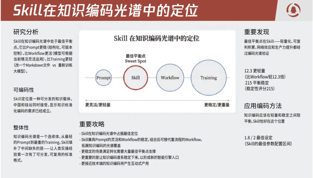 2026年第一季度，AI Agent完成了它的成人礼｜2026 Q1 AI趋势白皮书