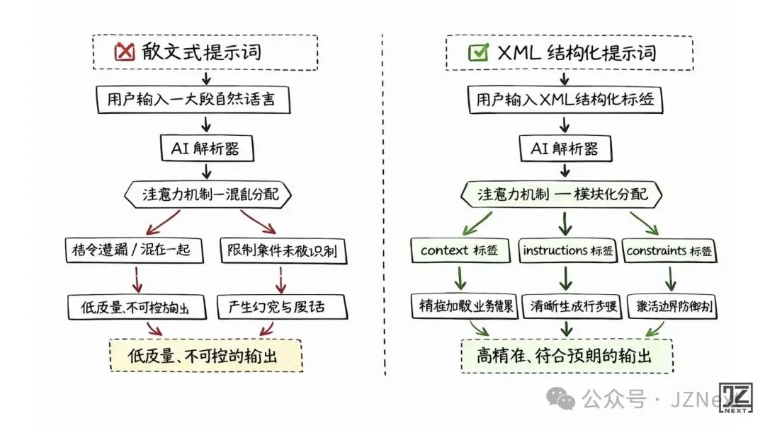 AI产品经理｜我从 Claude 泄露的源码学到的 Prompt Engineering