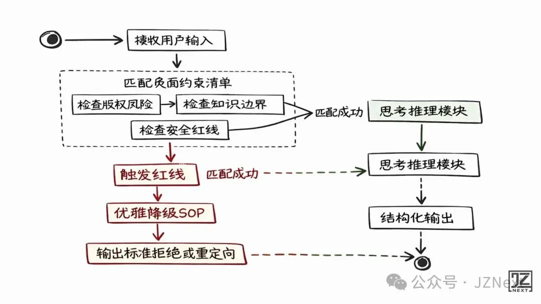 AI产品经理｜我从 Claude 泄露的源码学到的 Prompt Engineering