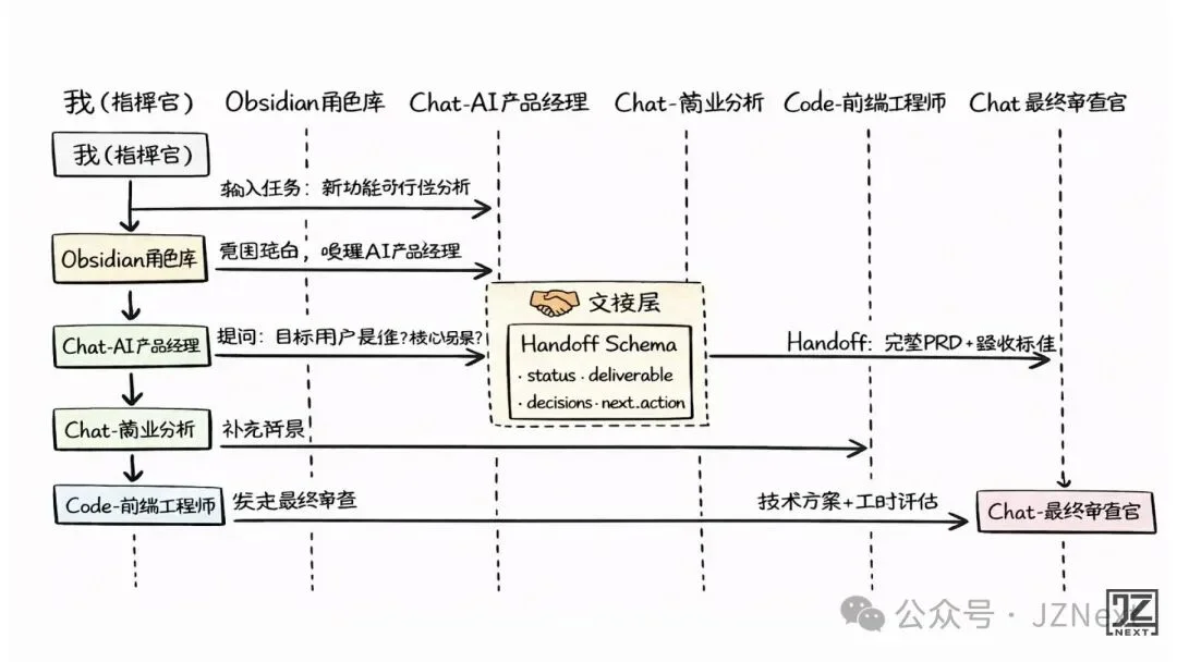 AI产品经理｜我从 Claude 泄露的源码学到的 Prompt Engineering