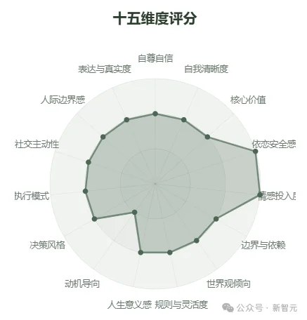 全网玩疯的SBTI,挤爆了服务器!网友用Claude手搓复刻版