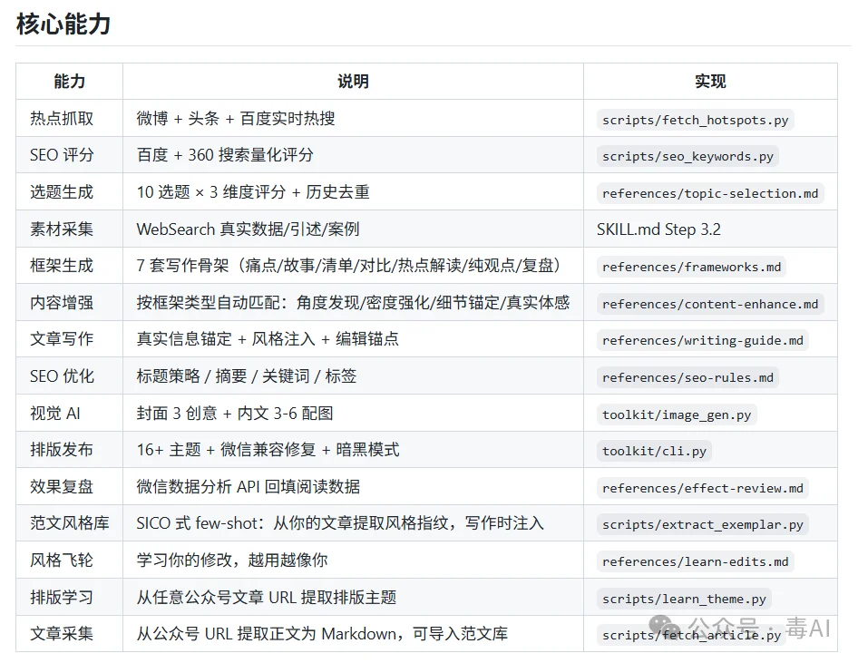 微信公众号开始打击AI了！