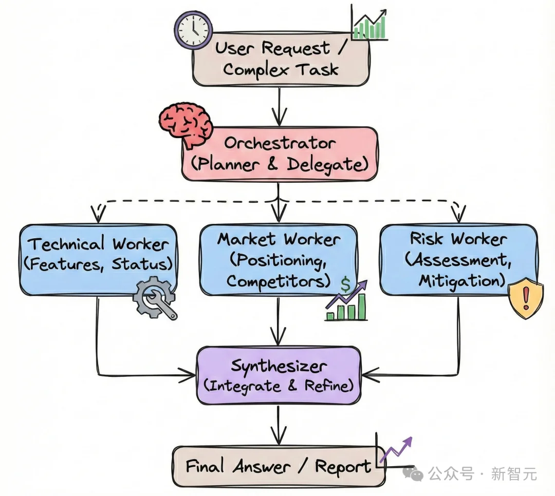 一行代码，Claude养虾成本降85%！最强Opus做大脑，Sonnet疯狂搬砖