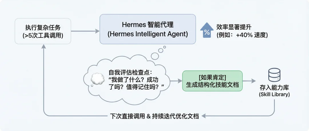 OpenClaw(龙虾) 最强开源对手！Github 40K Star了，又一个爆火的Agent..