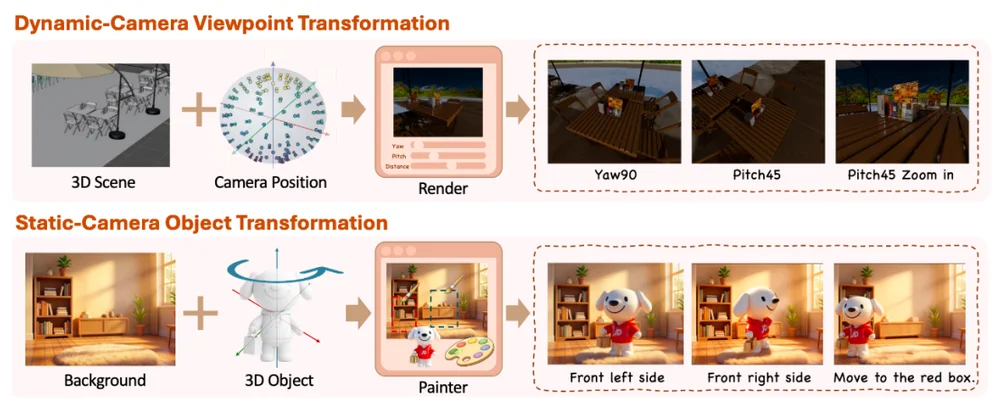 又一国产模型黑马出世，追平Gemini 2.5 Pro，空间编辑反超视频模型？