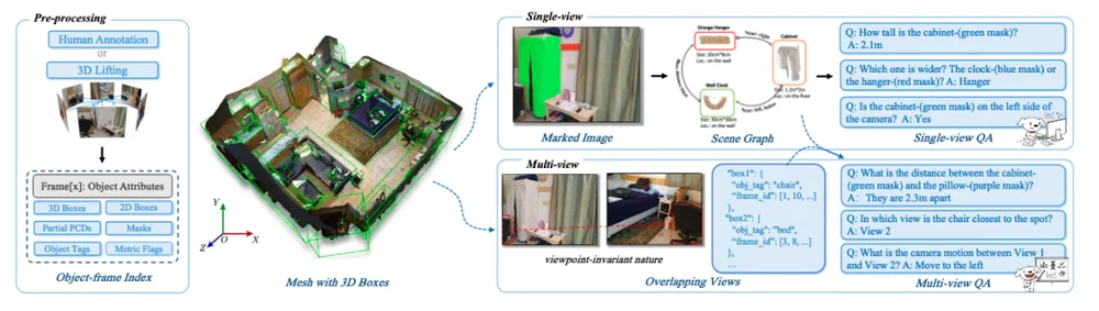 又一国产模型黑马出世，追平Gemini 2.5 Pro，空间编辑反超视频模型？