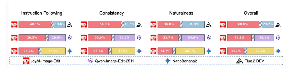 又一国产模型黑马出世，追平Gemini 2.5 Pro，空间编辑反超视频模型？