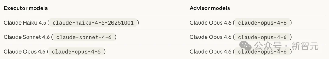 一行代码，Claude养虾成本降85%！最强Opus做大脑，Sonnet疯狂搬砖