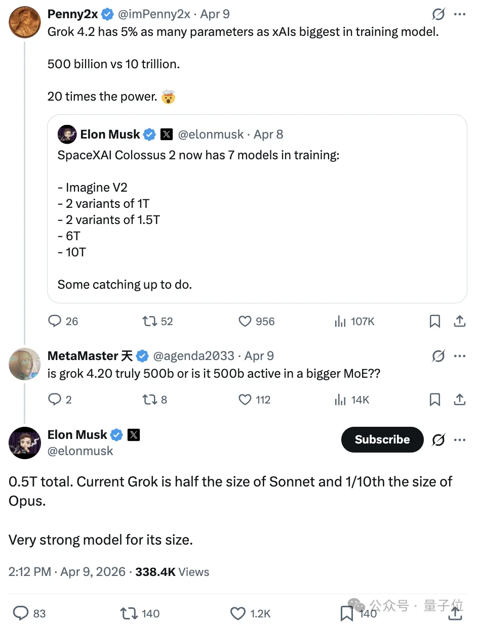 马斯克说漏嘴了！Claude Opus参数5T，Sonnet 1T