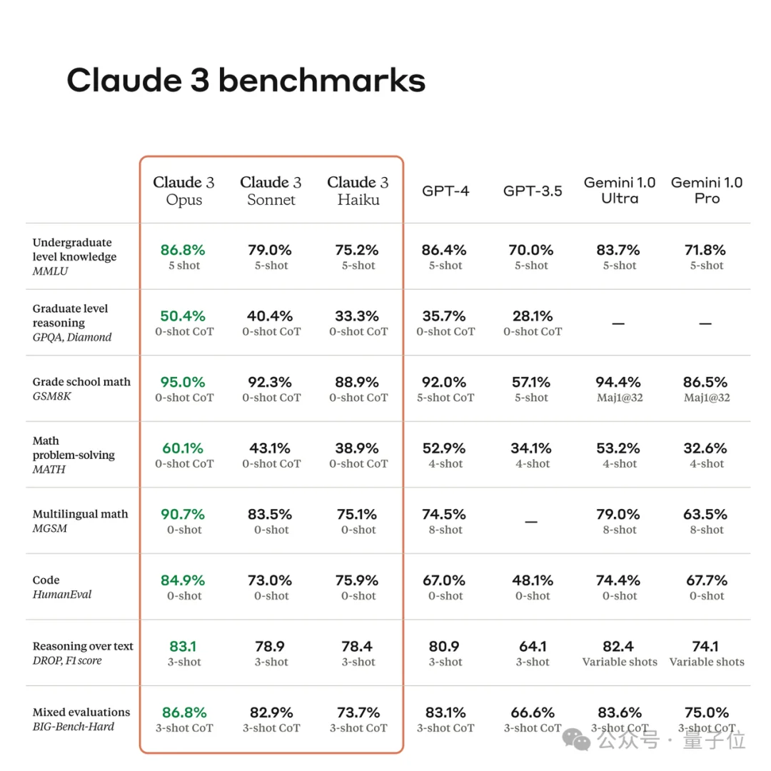 马斯克说漏嘴了！Claude Opus参数5T，Sonnet 1T