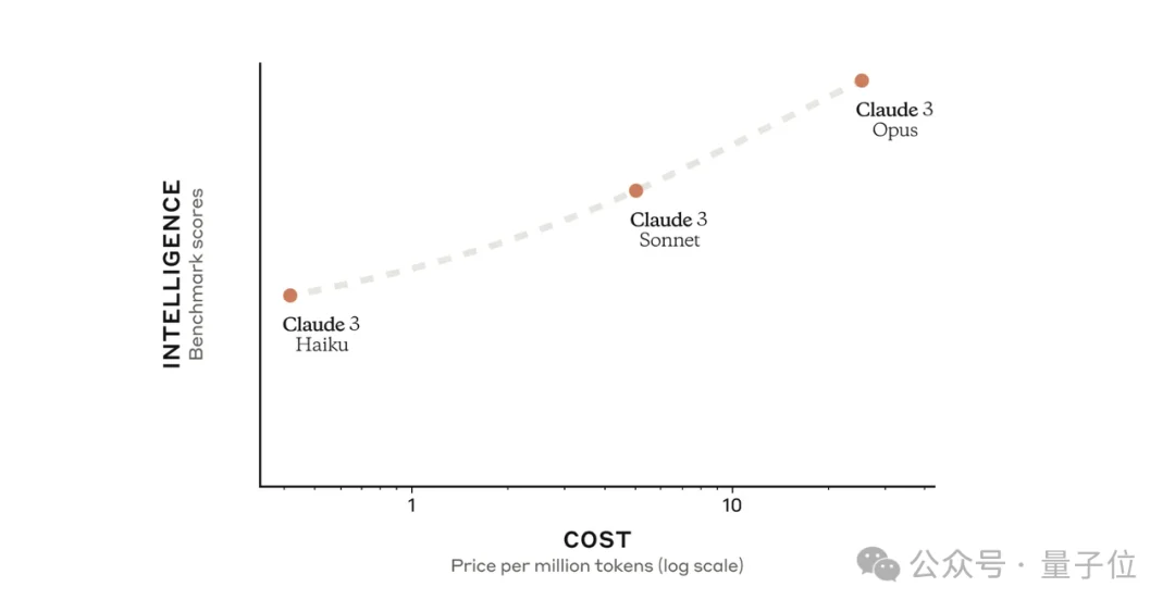 马斯克说漏嘴了！Claude Opus参数5T，Sonnet 1T