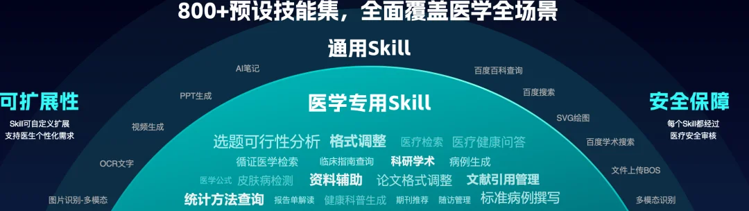 OpenEvidence祭出AI医疗王炸！自动写病历查文献，精准拿捏医生习惯！