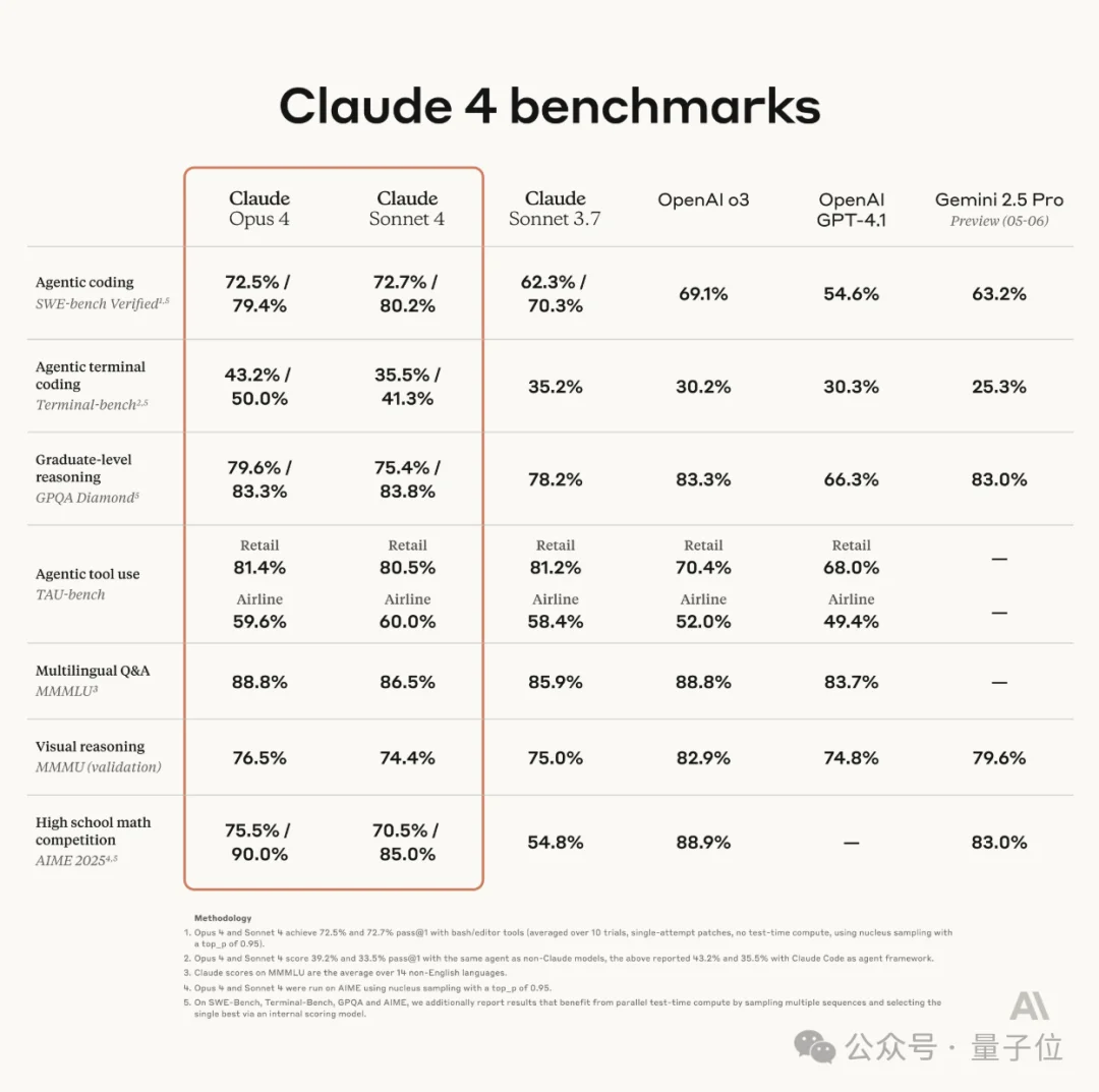 马斯克说漏嘴了！Claude Opus参数5T，Sonnet 1T