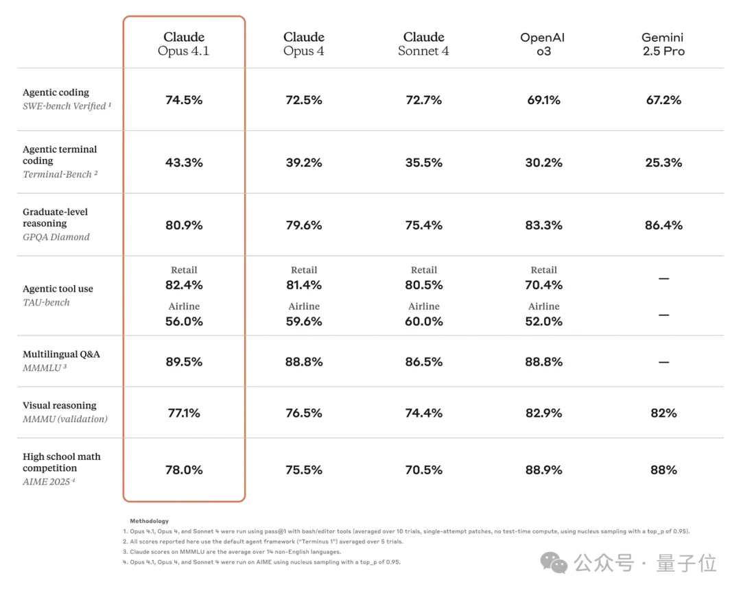 马斯克说漏嘴了！Claude Opus参数5T，Sonnet 1T