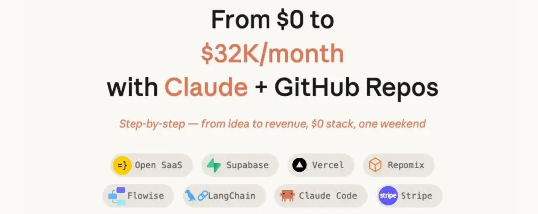 一个人用AI从零做到月入1万美元：完整工具链拆解