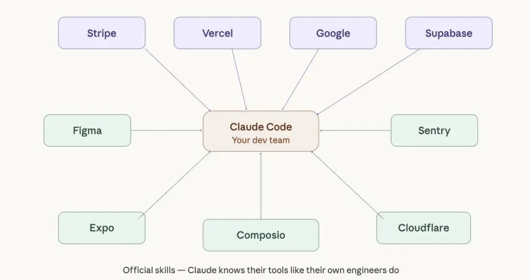 一个人用AI从零做到月入1万美元：完整工具链拆解